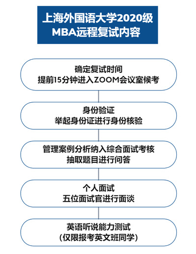 遠(yuǎn)程復(fù)試內(nèi)容
