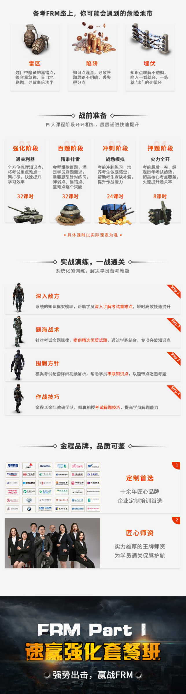 FRM課程培訓(xùn)