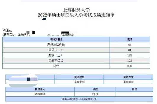 财经类院校考研推荐(财经类考研容易的大学有哪些)
