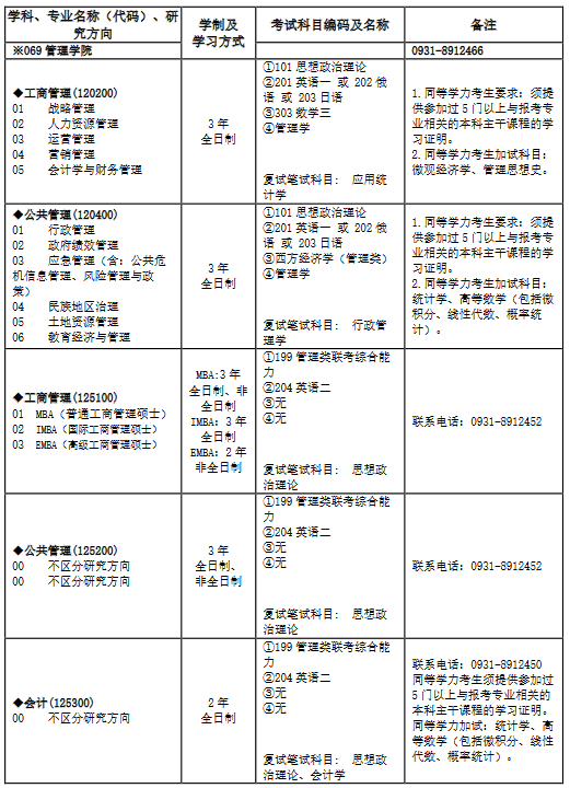 2021年蘭州大學(xué)管理學(xué)院研究生招生目錄