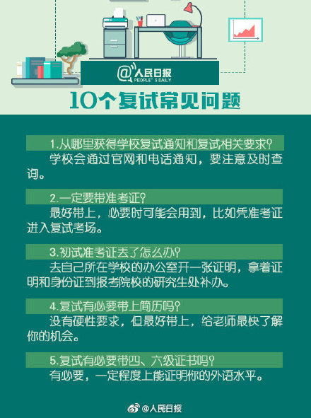 10個(gè)復(fù)試常見問題