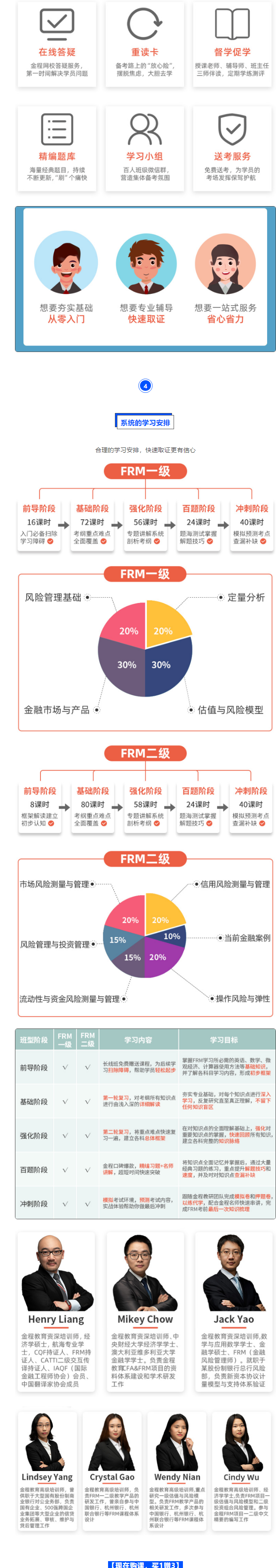 2021年FRM培訓(xùn)課程