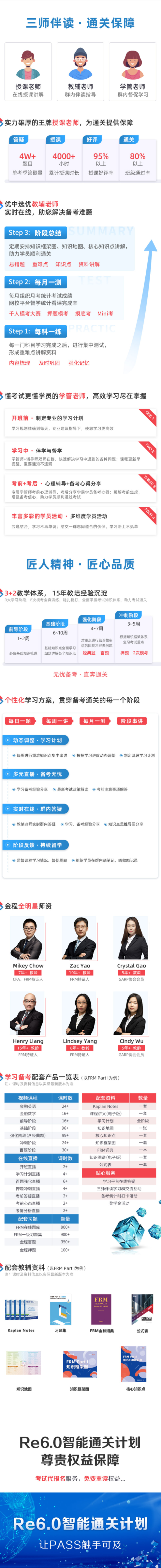 FRM一二級(jí)課程