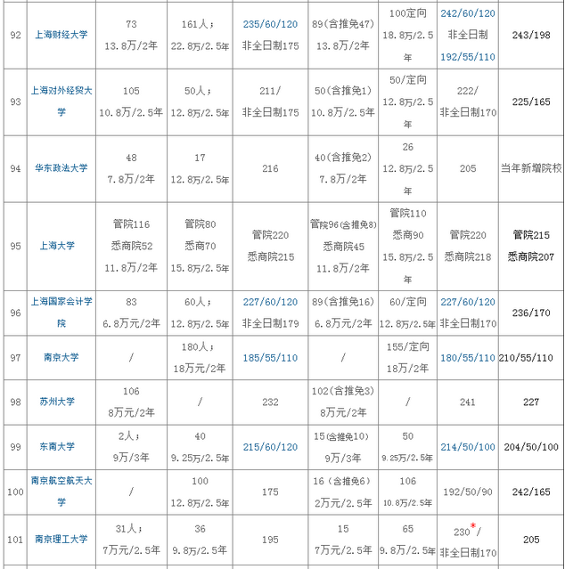 265所院校2020年MPAcc招生、復(fù)試分?jǐn)?shù)線匯總