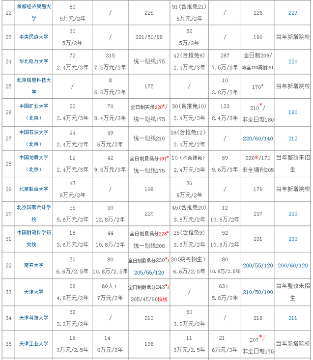 265所院校2020年MPAcc招生、復(fù)試分?jǐn)?shù)線匯總