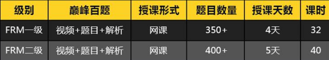 FRM培訓(xùn)班