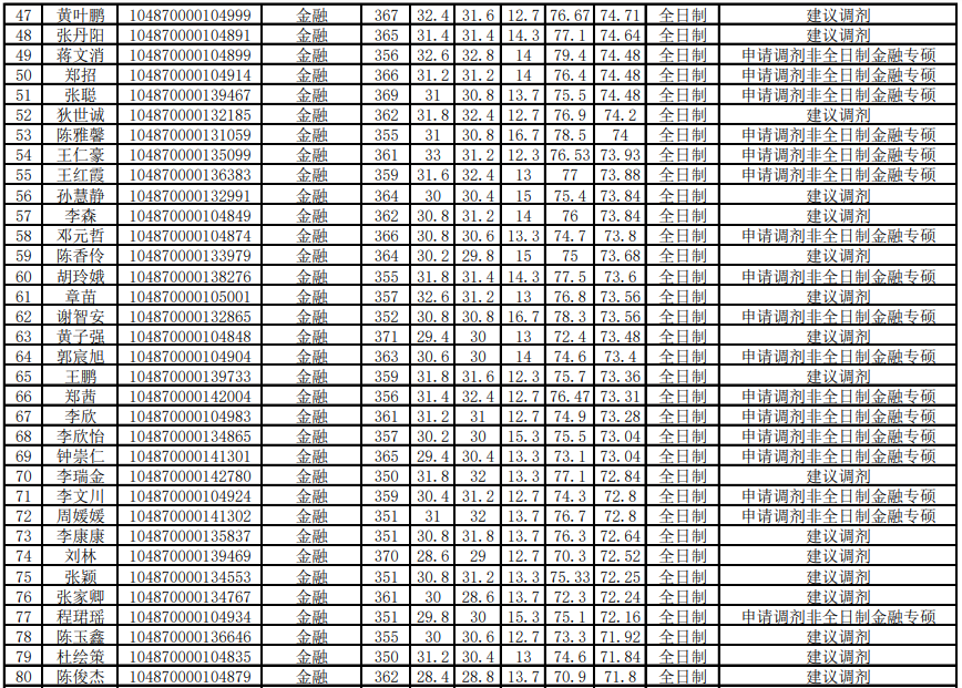 20華科大金融專碩名單