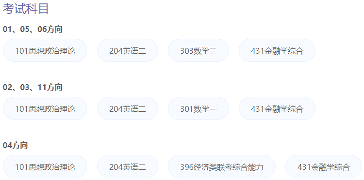 上財金融專碩考研考試科目