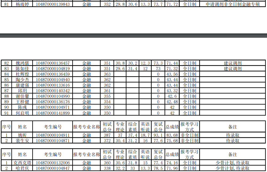 20華科大金融專碩名單