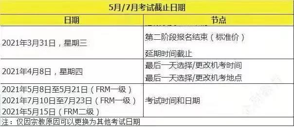 FRM機考培訓(xùn)