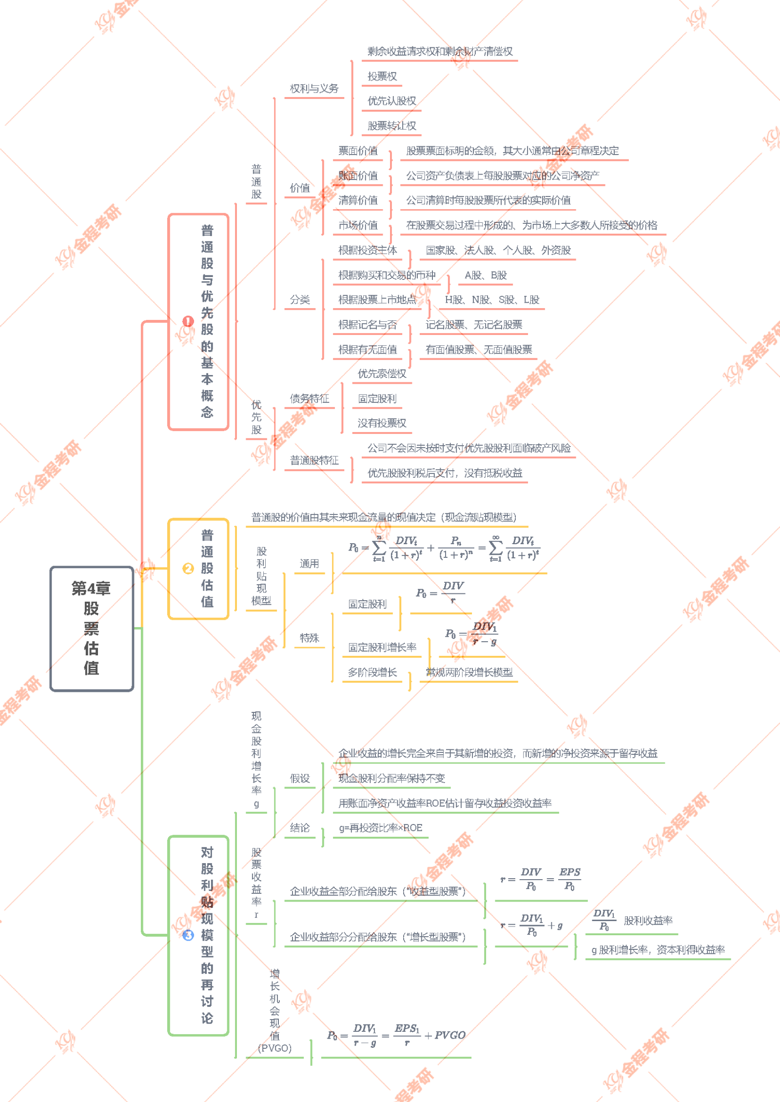 金融專(zhuān)碩