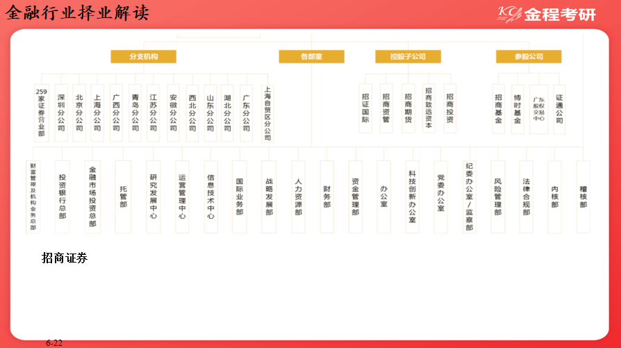 金融就業(yè)解讀