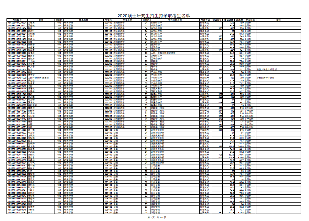 2020中山大學(xué)擬錄取名單