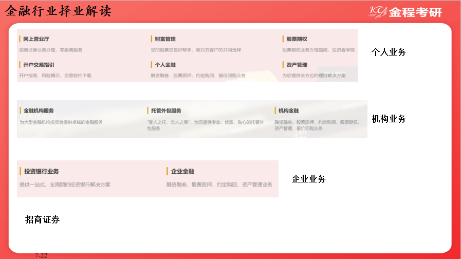 金融就業(yè)解讀