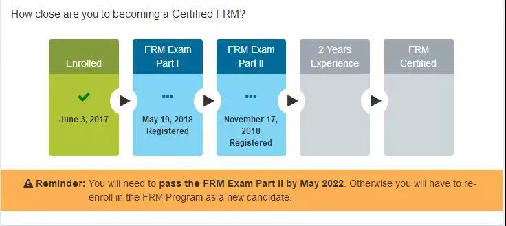 FRM成績(jī)查詢(xún)