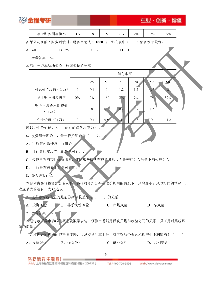 2020考研上海財(cái)經(jīng)大學(xué)431金融學(xué)綜合真題及解析