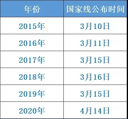 國家線公布時間