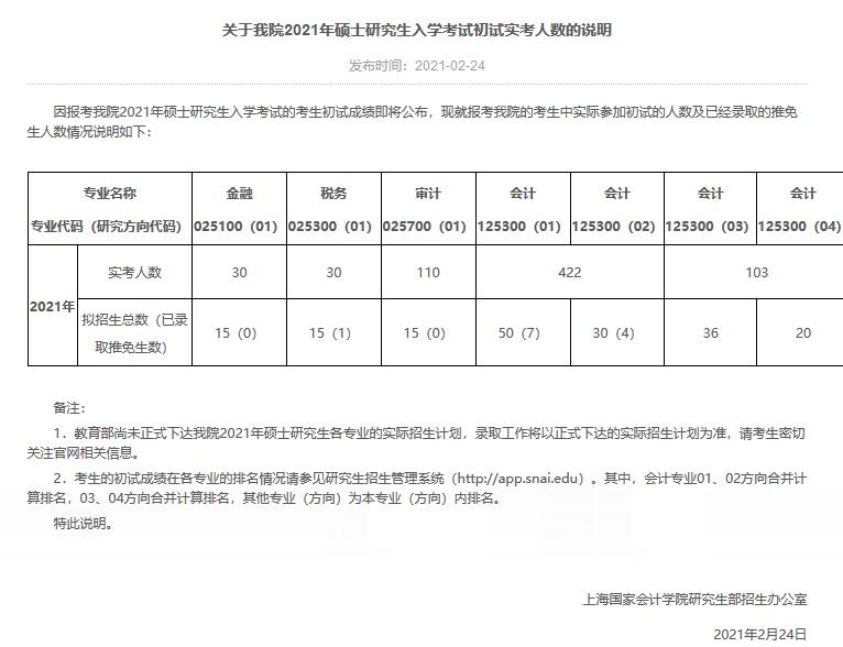 上海对外经贸大学民商法学研究生录取分数线情况
