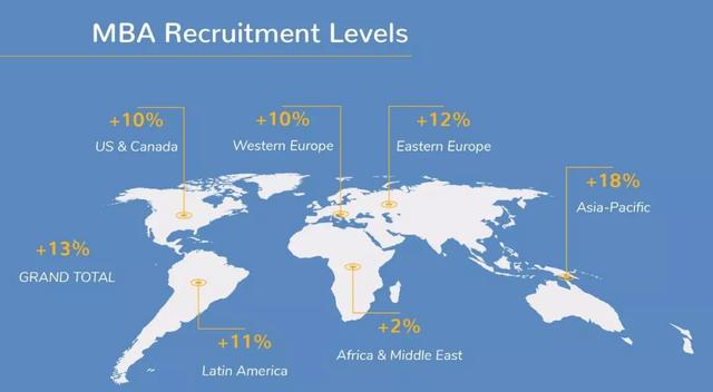MBA就業(yè)前景及薪資