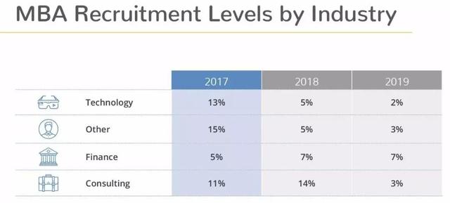 MBA就業(yè)前景及薪資