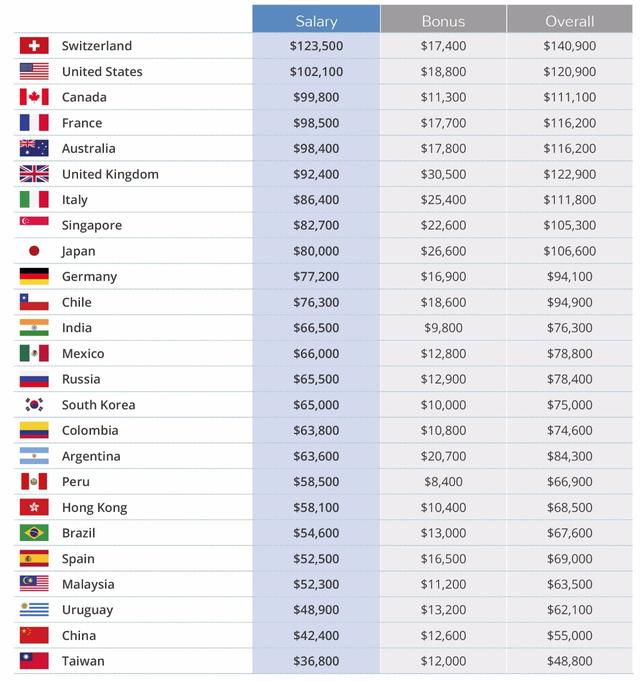 MBA就業(yè)前景及薪資