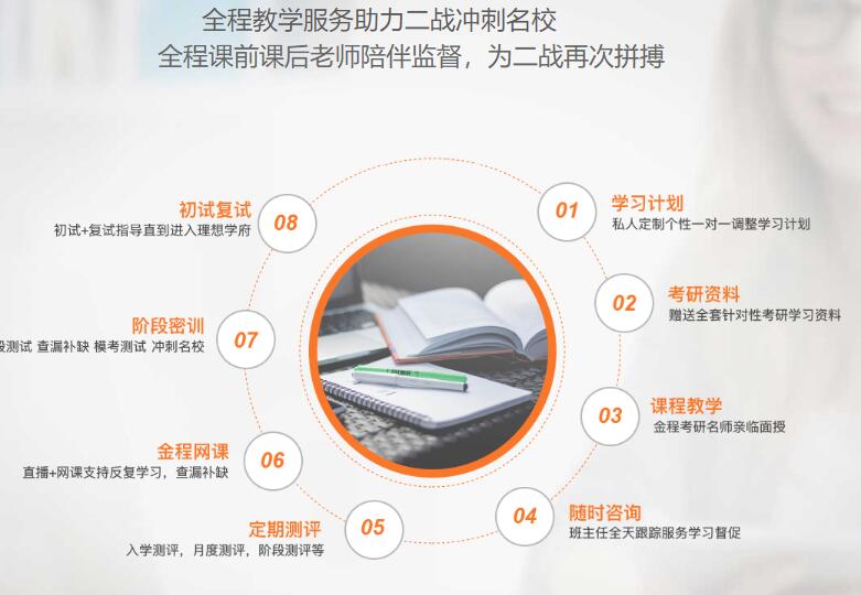 金程考研二戰(zhàn)班