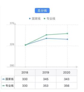 2021考研國(guó)家線(xiàn)預(yù)測(cè)
