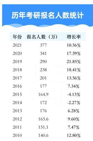 2021考研國(guó)家線(xiàn)預(yù)測(cè)