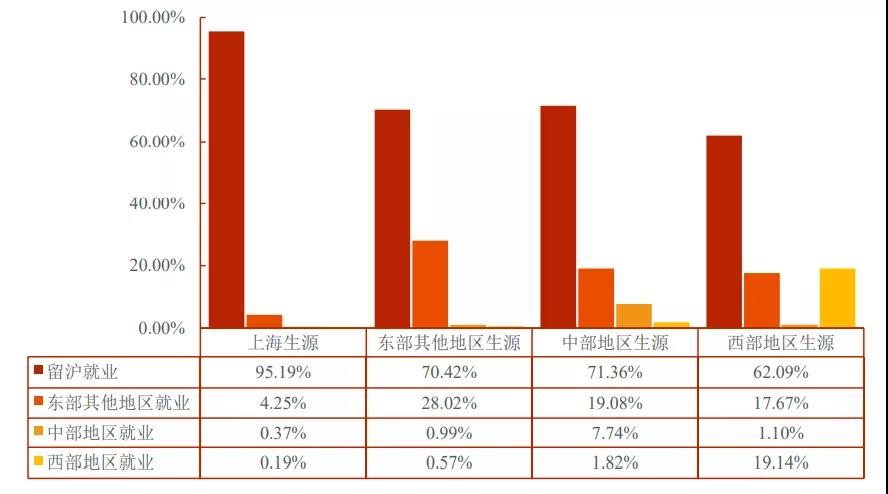 上海交通大學就業(yè)報告
