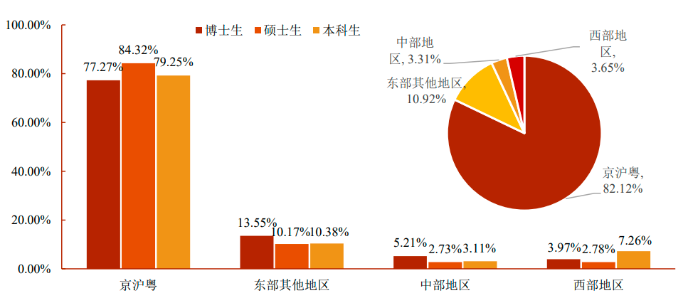 上海交通大學就業(yè)報告