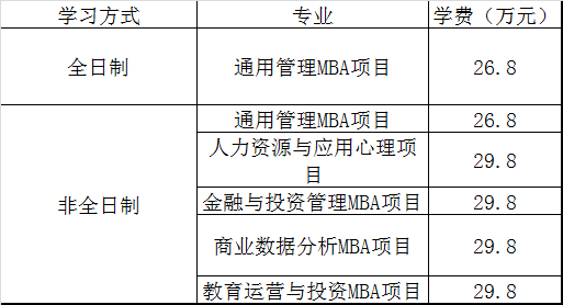 華東師范大學MBA項目簡介