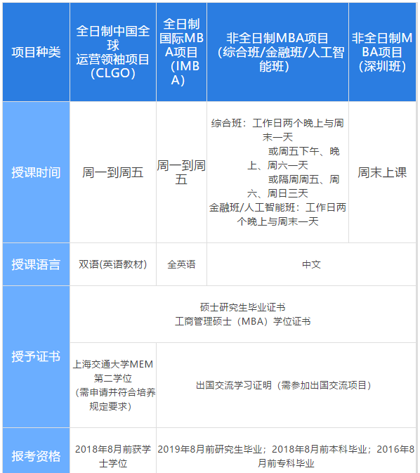 上海交通大學(xué)MBA