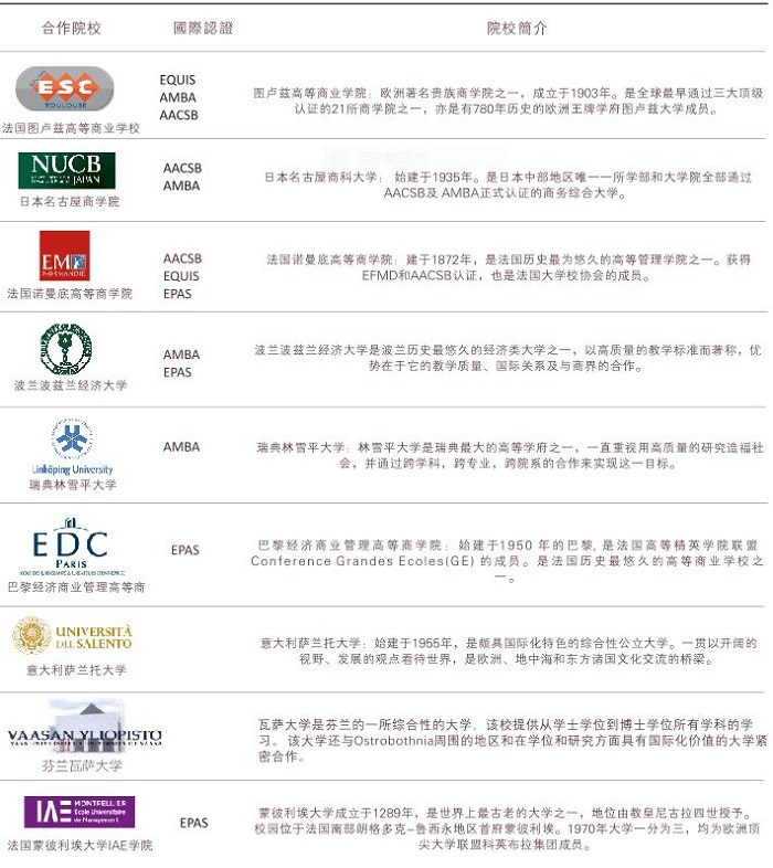 暨南大學(xué)MBA