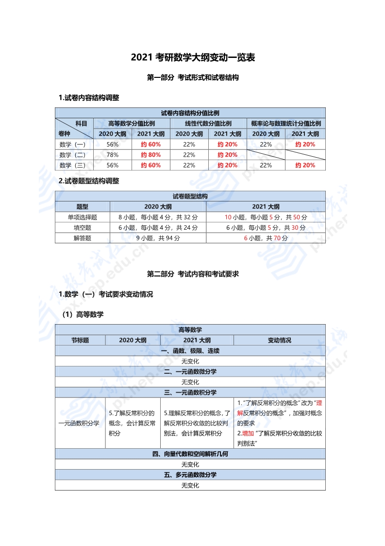 數(shù)學(xué)一解析