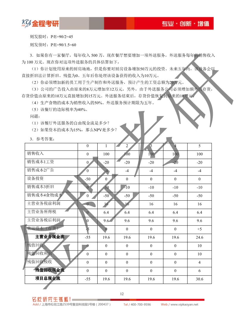 2020考研上海財(cái)經(jīng)大學(xué)431金融學(xué)綜合真題及解析