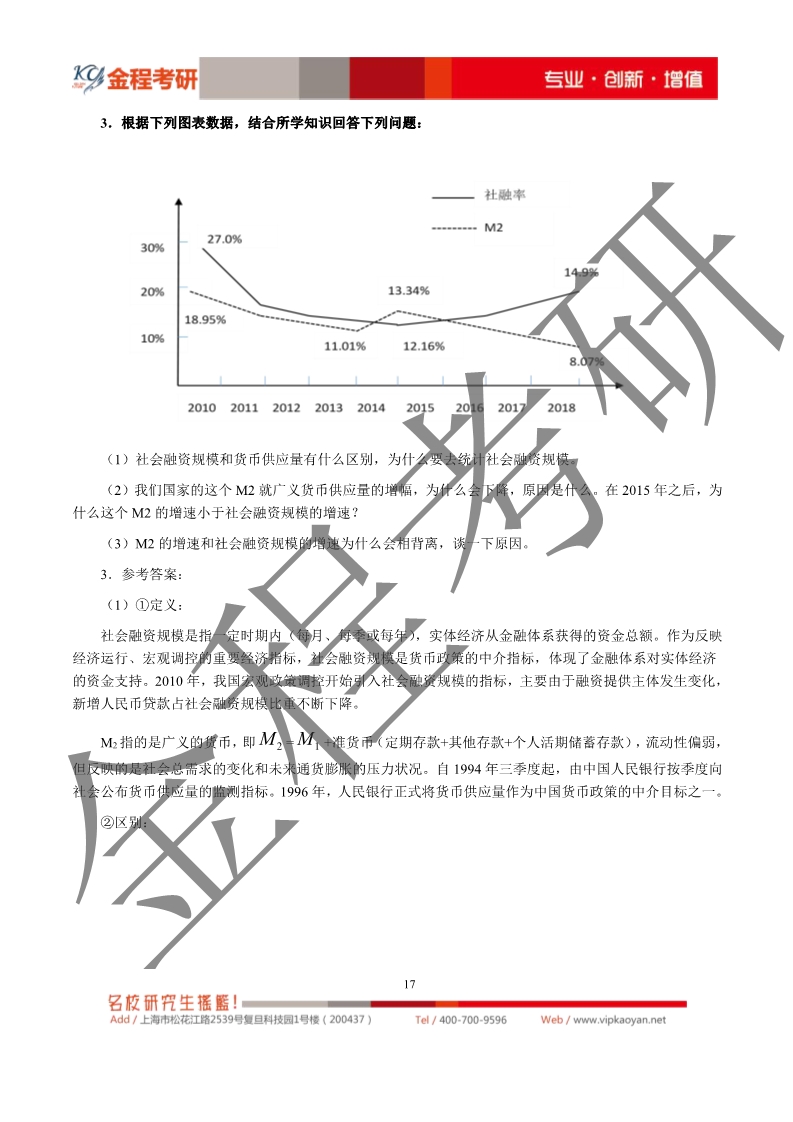 2020考研上海財(cái)經(jīng)大學(xué)431金融學(xué)綜合真題及解析
