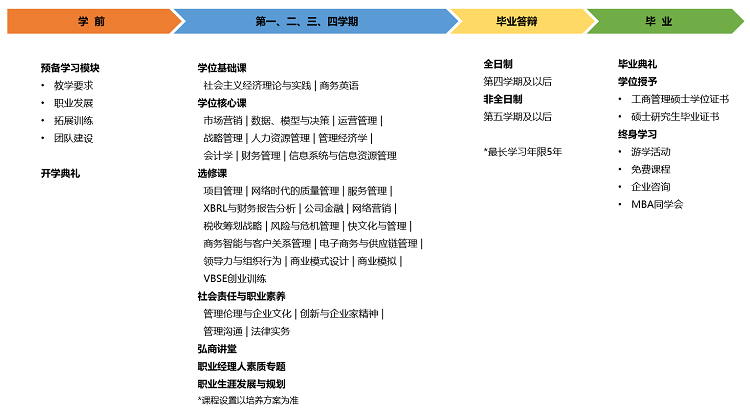 培養(yǎng)環(huán)節(jié)