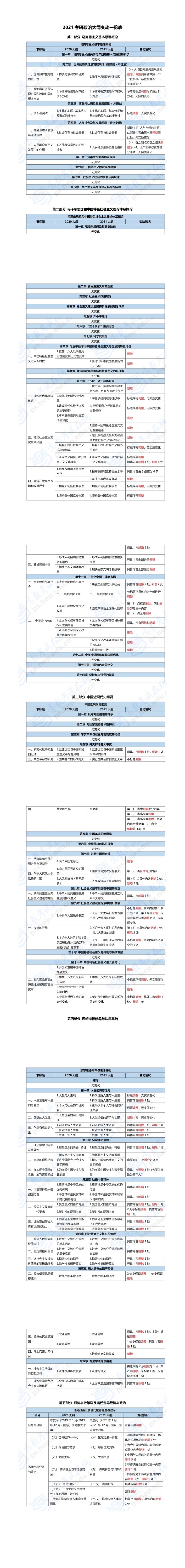 2021政治大綱解析