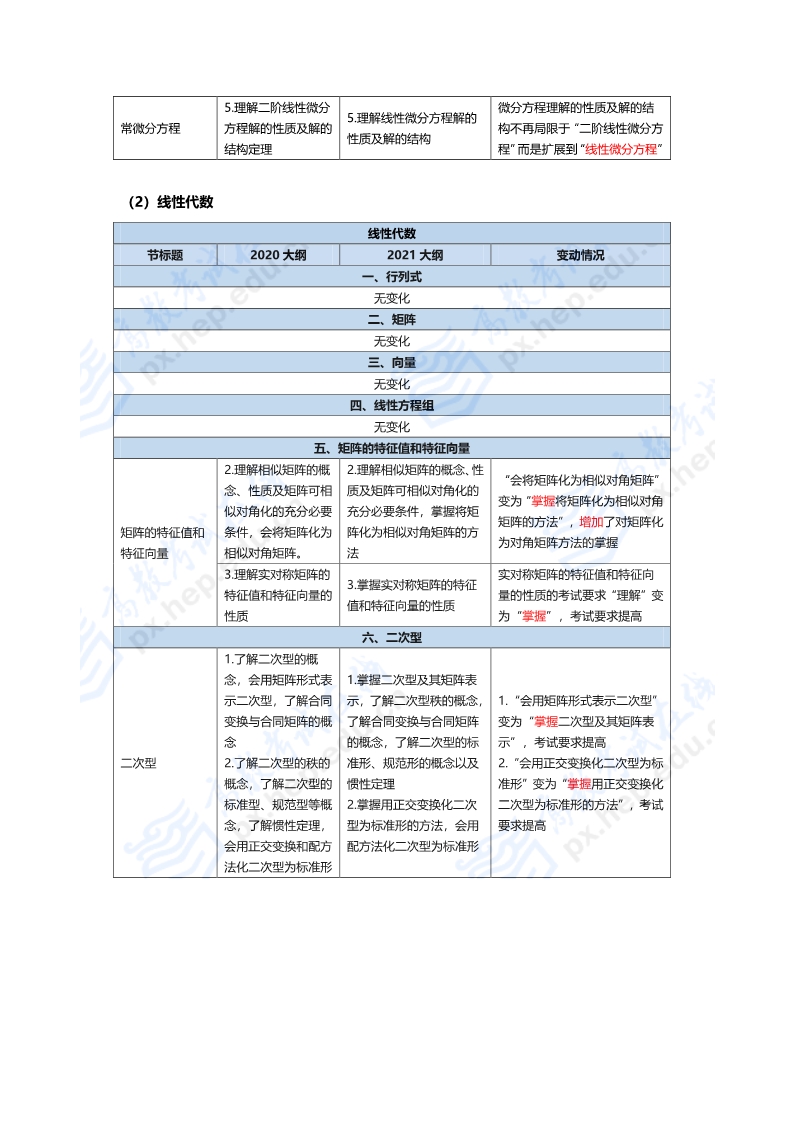 數(shù)學(xué)解析