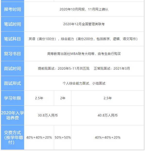 上海交通大學(xué)MBA
