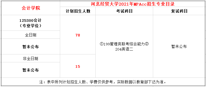 河北经贸大学2021年硕士研究生招生专业拟进行调整,应用经济学,法学