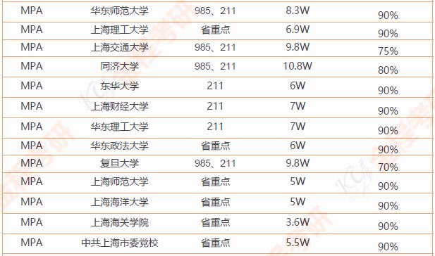 北京公共管理碩士非全日制院校