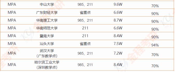 公共管理碩士非全日制院校