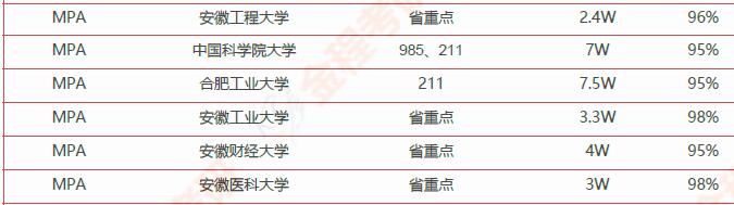 公共管理碩士非全日制院校