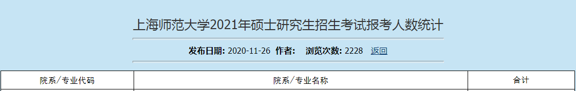 2021上海師范大學MPAcc報考人數(shù)