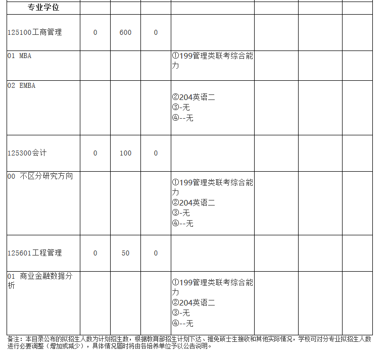 武漢大學(xué)2021年不招金融專碩