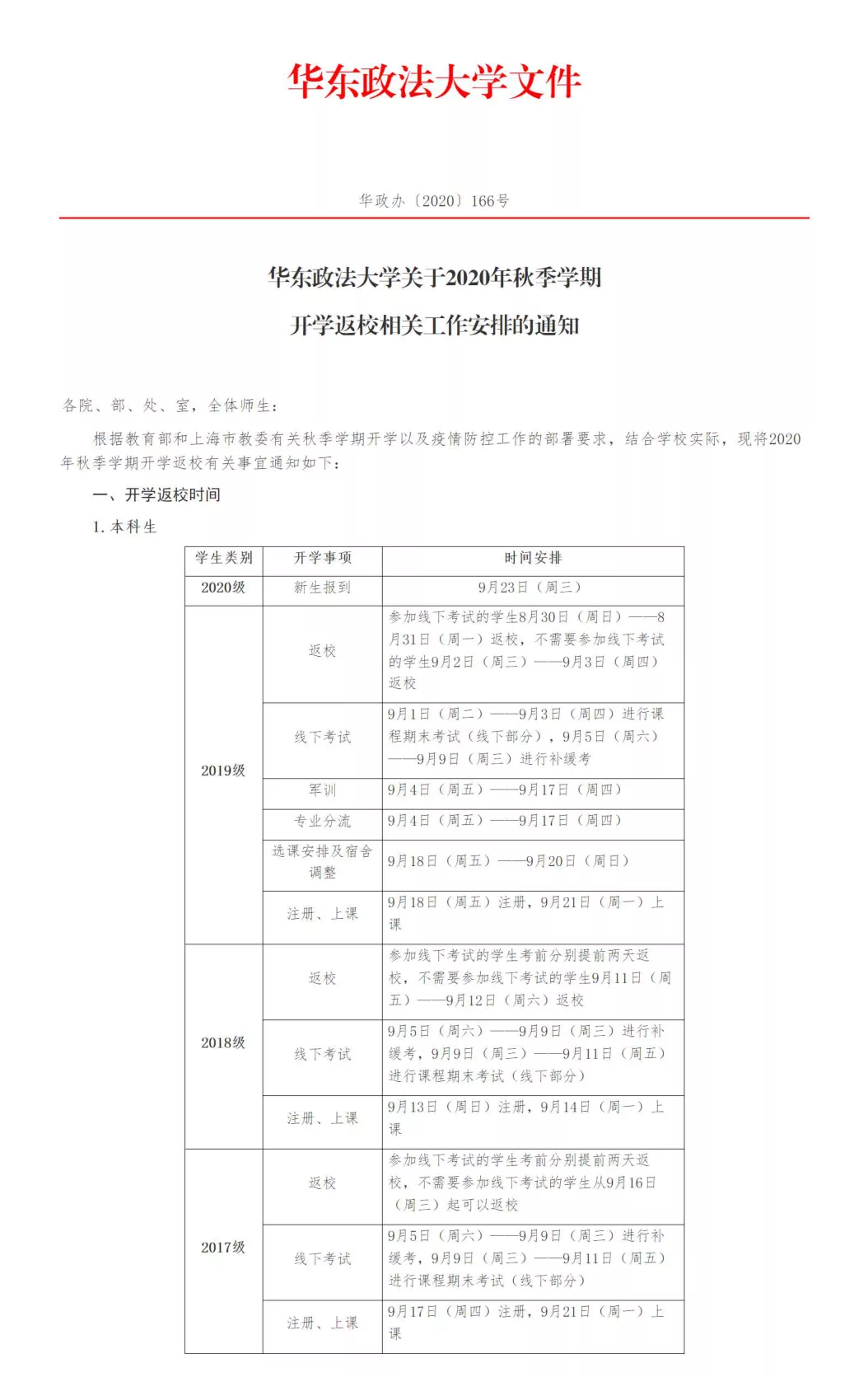 2020年華東政法大學(xué)秋季開(kāi)學(xué)時(shí)間及返校相關(guān)安排通知