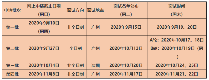 申請(qǐng)時(shí)間