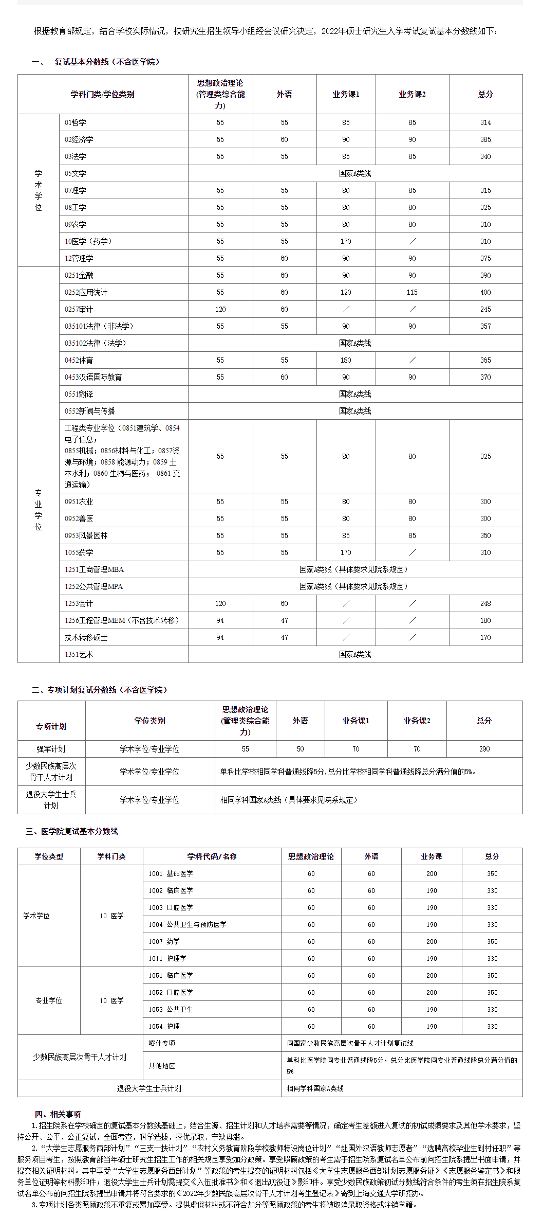上海交通大學(xué)2021年碩士研究生入學(xué)考試復(fù)試基本分?jǐn)?shù)線