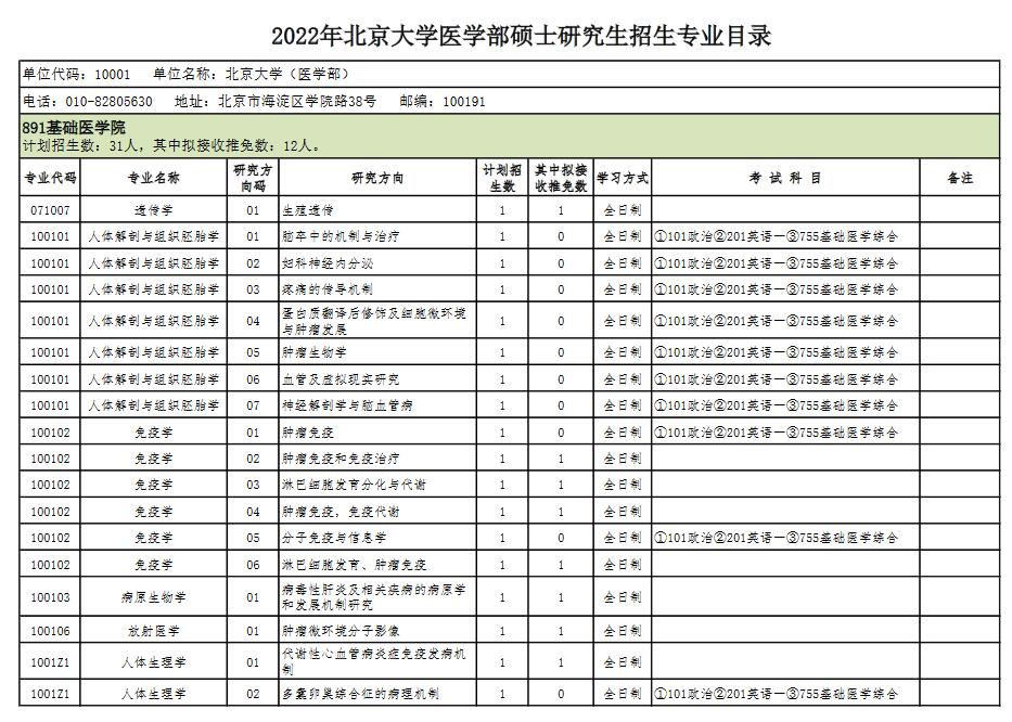 医学北大核心期刊_北大医学部研究生院_北大医学核心期刊目录